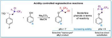 Acidity Controlled Formal Nucleophilic Substitution of Hydrofluoroolefin‐based Iodonium Salt with O‐nucleophiles: Synthetic Application and Mechanistic Study