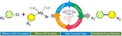 Advanced Pd–NAPA Precatalysts for Broad‐Scope Kumada–Tamao–Corriu Couplings of Challenging Aryl Chlorides