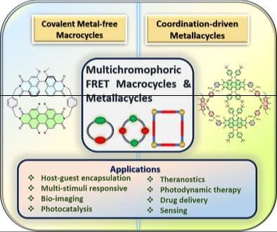 Advances in Multichromophoric Metal‐Free FRET Macrocycles and 2D Metallacycles