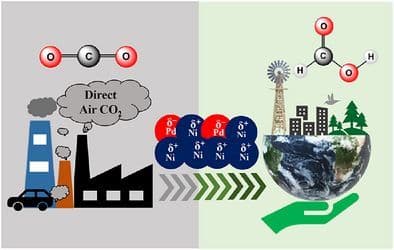 Ambient CO2 Hydrogenation to Formate Over NiPd Catalyst