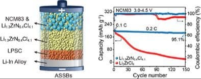 Amorphous Nitride‐chloride Solid‐State Electrolytes for High Performance All‐Solid‐State Lithium Batteries
