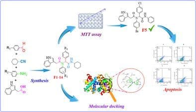 Anticancer Potential of 1H‐Indol‐3‐yl‐N‐Phenylacetamide Derivatives: Synthesis, Cytotoxic Evaluation, Apoptosis, and Molecular Docking Studies