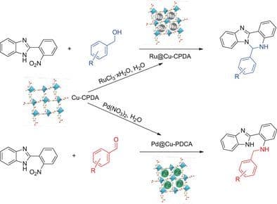 Application of Ruthenium and Palladium Supported on Copper Materials in Selective Synthesis of N‐Benzylanilinyl‐Benzoimidazole and Benzoimidazoquinazoline Derivatives