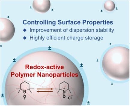 Approach to Tuning the Dispersion Stability of TEMPO‐substituted Polymer Nanoparticles for Aqueous Organic Redox Flow Batteries