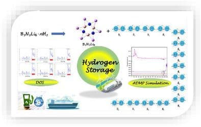 B3N3Li6‐nH2 Complexes: A Computational Breakthrough in High‐Capacity and Stable Hydrogen Storage Systems