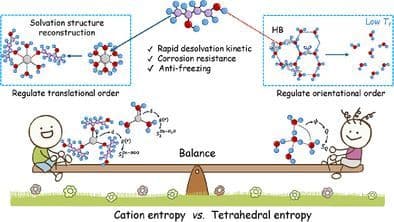 Balancing Tetrahedral and Cation Entropies for Long‐lifespan Low‐temperature Zn‐ion Batteries