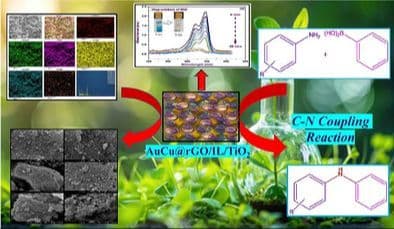 Bimetallic Au–Cu Alloy Nanoparticles over Titania‐Doped, Ionic Liquid‐Functionalized Reduced Graphene Oxide in Photodegradation of MB, C–N Coupling, and Oxidation of Alcohols and Hydrocarbons