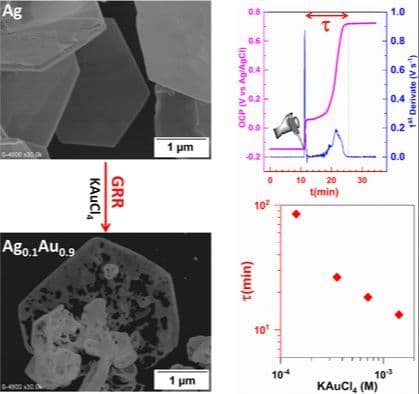 Capturing Electrochemically Galvanic Exchange Events between Silver and Gold in Nonequilibrium and Equilibrium Realms