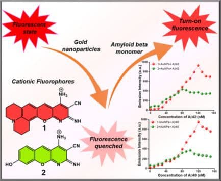 Cationic Fluorophores on Citrate‐Stabilized Gold Nanoparticles for Fluorogenic Detection of Nanomolar Amyloid Beta Monomers