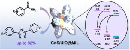 CdS/UiO@MIL Nanocomposites with Multiple S‐Scheme Heterojunctions for Efficient Thioamide Photooxidation