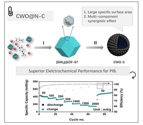 Composite (bi‐)metallic oxides with heterostructure and heteroatom‐doped porous carbon as advanced potassium‐ion battery anodes
