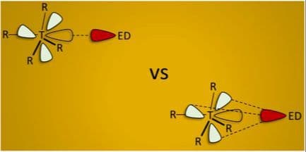 Contribution of Nonaxial n → σ* Orbital Interactions in Tetrel Bonding: A Case Study on Si…N Interactions