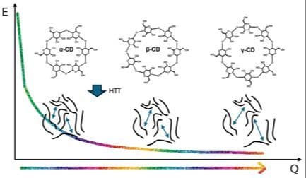 Controlling and Understanding the Impact of Closed Pore Size on Sodium Storage in Hard Carbons via Controlled Pyrolysis of Molecular Precursors