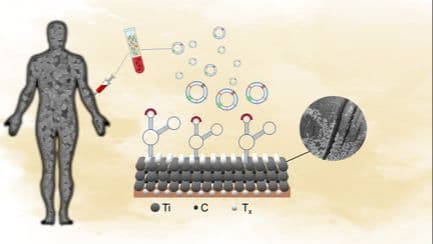 Cutting‐Edge Aptasensing Approaches for Electrochemical Detection of Exosomes Utilizing MXenes