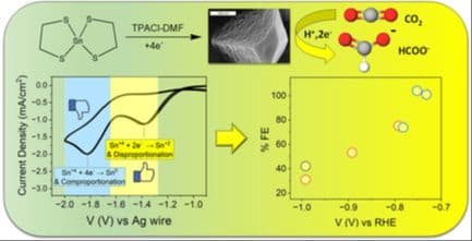 Deposition of Tin Catalysts from Thiolated Precursor Organic Solutions for CO2 Reduction to Formate: A Potential‐Dependent Mechanism Study