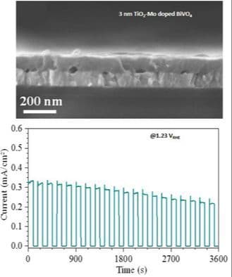Design of Heterostructured Mo:BiVO4/Tio2 and Mo:BiVO4/Co‐Pi Photoanodes for Efficiency and Durability Comparison In Solar‐Driven Water Oxidation Under Acidic Conditions