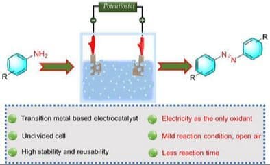Efficient Electrosynthesis of Azo Derivatives Using Binder‐Free Electrodeposited Organic/Ni‐Co Nanohybrid Electrocatalyst