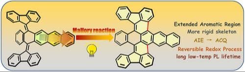 Electron Density‐Dependent Mallory Photocyclization Constructs Rigid Saddle‐Shaped Polycyclic Aromatic Hydrocarbons with Enhanced Aromaticity