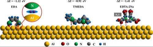 Electron‐Donor Functionalization at the N‐Position of Ethylenediamine Derivatives for Enhanced Aluminum Corrosion Inhibition