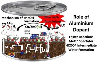 Electronic Effects of Al Doping on the Mechanism of Methanol Formation on an Al Doped Cu/ZnO Interface Model