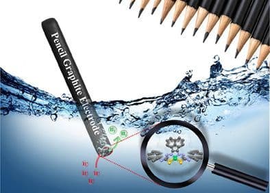 Embossing Redox‐Active Nickel(II) Complexes on Pencil Graphite Electrodes for Frugal Electrocatalytic Hydrogen Production
