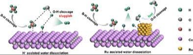Enhanced Water Dissociation Boosting Sodium Borohydride Hydrolysis on Ru‐Modified CoMoB Catalyst