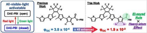 Enhancement on Visible Light‐Induced Cyclization Reactivity of a Diarylethene–Perylenebisimide Dyad by Incorporating Heavy Atom Effect with El‐Sayed Rule