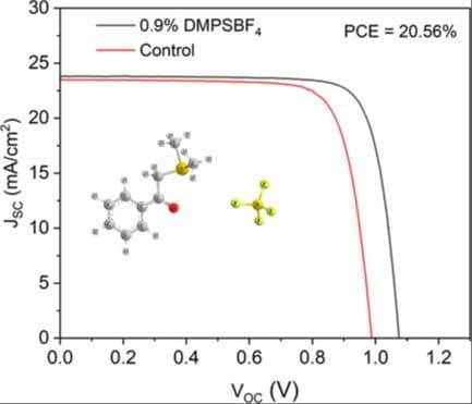 Enhancing Perovskite Solar Cell Stability and Performance via Bulk Passivation with Sulfonium‐Based Passivators