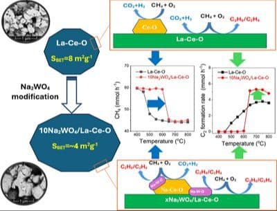 Enhancing Selectivity of La─Ce─O Catalyst in Oxidative Coupling of Methane by Na2WO4 Doping