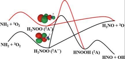 Exploring the Reaction Mechanisms and Kinetics of NH2 Radical with Singlet and Triplet O2 Molecules: Implications for Modeling Ammonia Oxidation