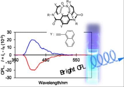Fluorescence and Chiroptical Properties of Cyclic Aromatic Triamides with Isolated and Extended Conjugated Systems
