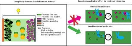 Fluorine‐Free Lithium‐Ion Batteries: A Working Alternative