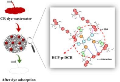 Hyper‐Crosslinked Imidazole Polymers for High‐Efficiency Adsorption of Congo Red in Wastewater