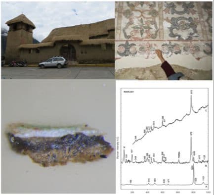 Identification of 17th–18th‐Century Pictorial Materials in Church Mural Paintings in the Cuzco Area (Perú) Using Microinvasive Analytical Techniques
