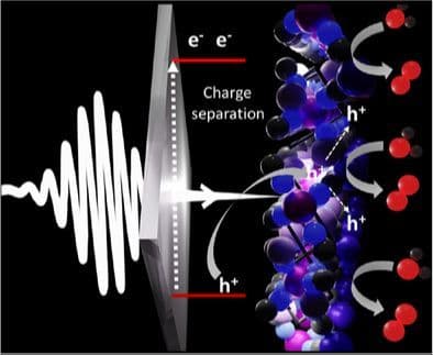 Interfacial Co‐Operativity Enables Ultrafast Charge Transfer Within the Co‐Fe Prussian Blue Analogue|Zno Heterostructure