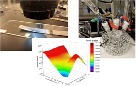 Kinetic Investigation by Batch Processing of Film Growth during the Electrodeposition of Titanium from Ethaline