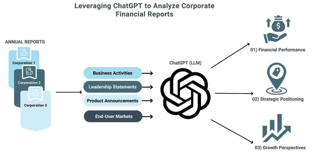 Leveraging Generative AI for Rapid Competitive Landscape Analysis: A Feasibility Study in the Chemical Industry