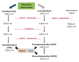 Ausschreibung: GDCh‐Absolventenpreis 2016
