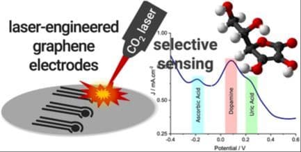 Laser‐Engineered Graphene Electrodes on Aminated Polyethersulfone/Carbon Black Membranes for Electrochemical Analysis