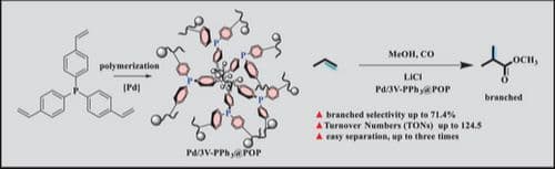 LiCl‐Promoted Branched Methoxycarbonylation of Propylene Using a Heterogenized Triphenylphosphine‐palladium Catalyst