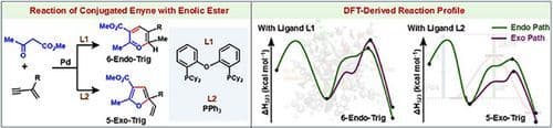 Ligand‐Induced Selectivity in the Reaction of Conjugated Enyne with Enolic Ester: A DFT‐Based Mechanistic Study