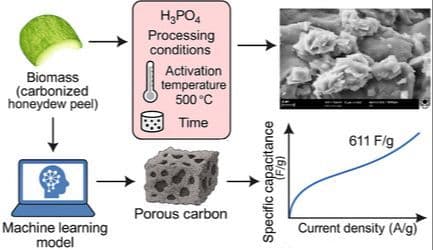 Machine Learning—Guided Design of Biomass‐Based Porous Carbon for Aqueous Symmetric Supercapacitors