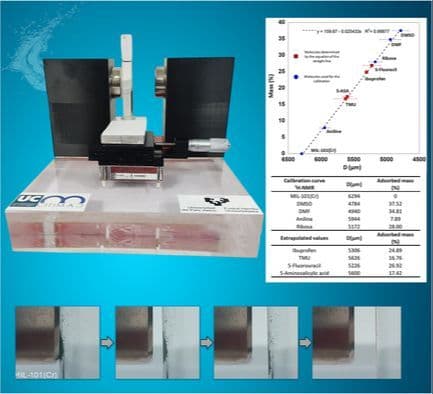Magnetic Response of Paramagnetic Metal–Organic Frameworks Under an External Magnetic Field and Its Application for Sorption Quantification