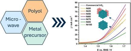Microwave‐Assisted Synthesis of IrNi Electrocatalysts for the Oxygen Evolution Reaction in Acidic Electrolyte