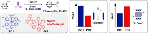 Molecular Hybrid Catalysts in Ni/Photoredox C–N Coupling: Comparison of “in Batch” and “in Flow” Irradiation Techniques