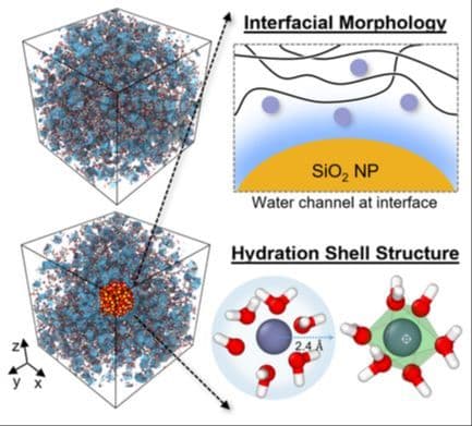 Molecular Mechanism of Ionic Conductivity Enhancement by Heterogeneous Interface in Composite Hydrogel Electrolytes