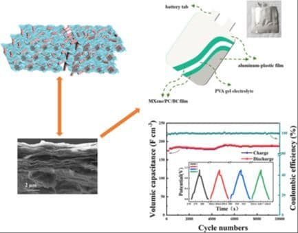 Multilayered MXene/Pristine Carbon/Biomass Cellulose Film Electrode with Ultrahigh Volumetric Capacitance for Symmetric Flexible Supercapacitor