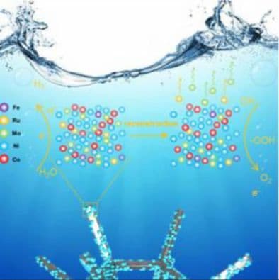 Ni‐Based High‐Entropy Alloys Synthesized Under Mild Conditions for Efficient Water Splitting Catalysis