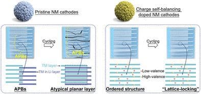 Origin and Suppression of Intragranular Cracks for Long‐Cycling High‐Ni Co‐Free Cathodes