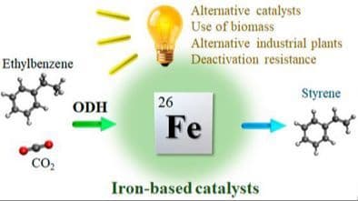 Oxidative Dehydrogenation of Ethylbenzene over Iron‐Based Catalysts: Challenges, Prospects, and Future Trends